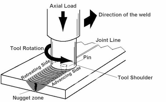 Aluminum Alloy Wheels for Vehicles